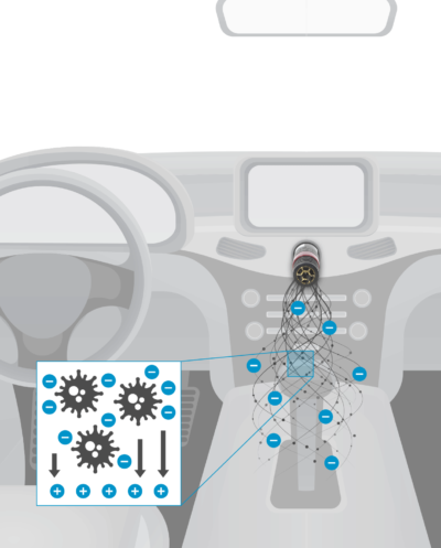 Automate™ Vehicle Ionic Air Purifier HIW